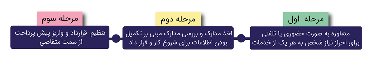 ثبت طرح صنعتی