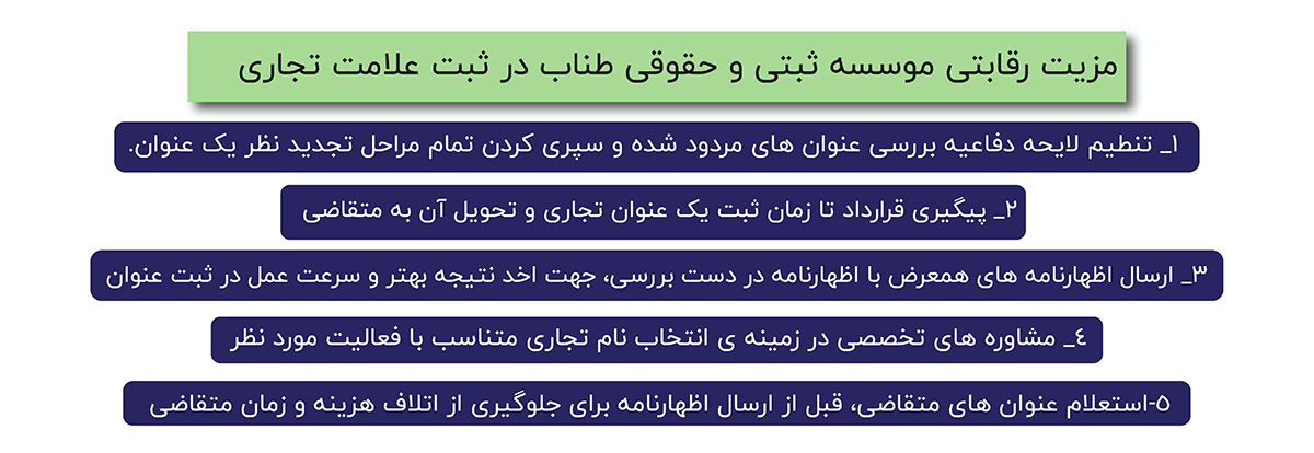 ثبت علامت تجاری در شیراز