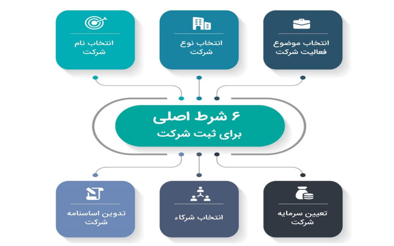 مراحل ثبت برند حقیقی و حقوقی